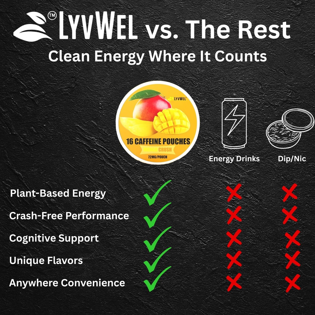 lyvwel-72mg-caffeine-energy-pouches-noot-3.jpg