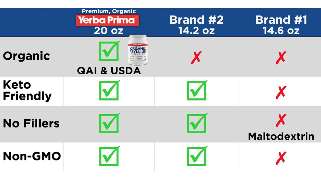 yerba-prima-organic-whole-psyllium-husks-6.jpg