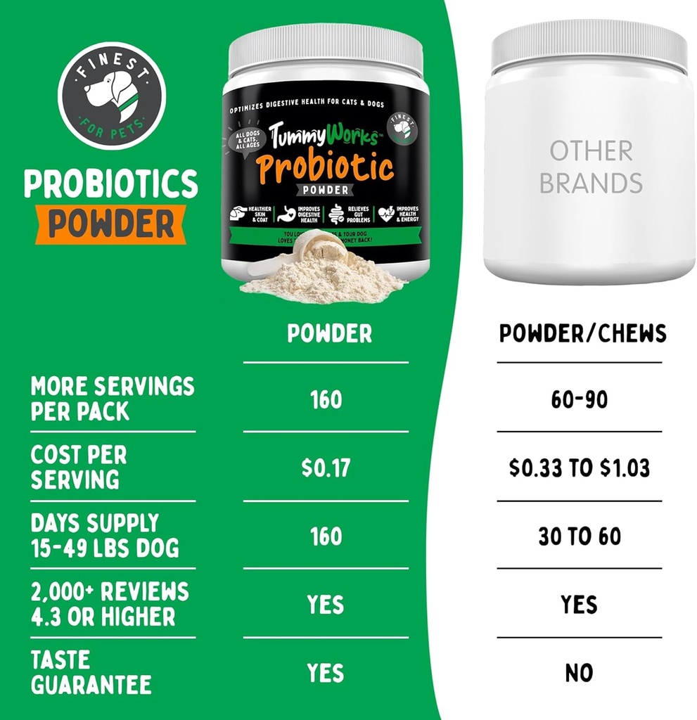 tummyworks-probiotic-powder-for-dogs-cat-4.jpg