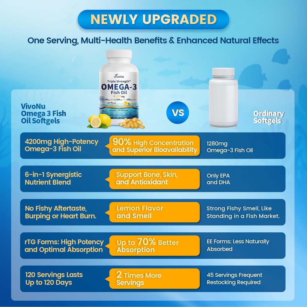 vivonu-triple-strength-omega-3-fish-oil--5.jpg