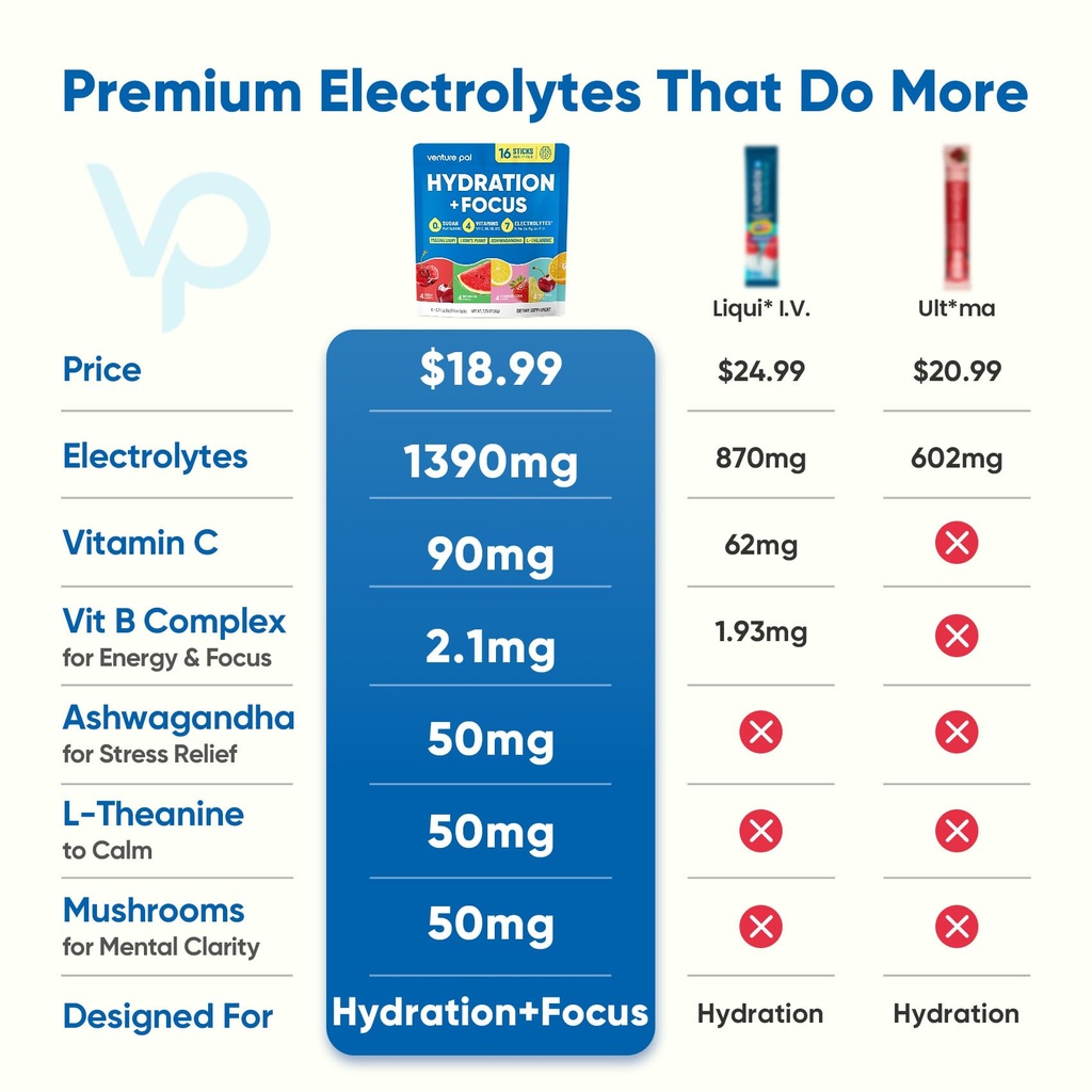 venture-pal-2-in-1-hydration-electrolyte-3.jpg