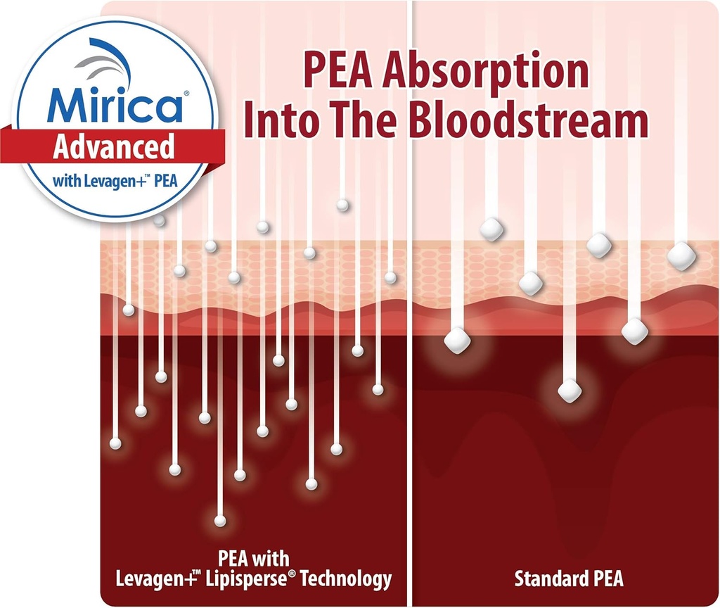 mirica-advanced---high-absorption-formul-4.jpg