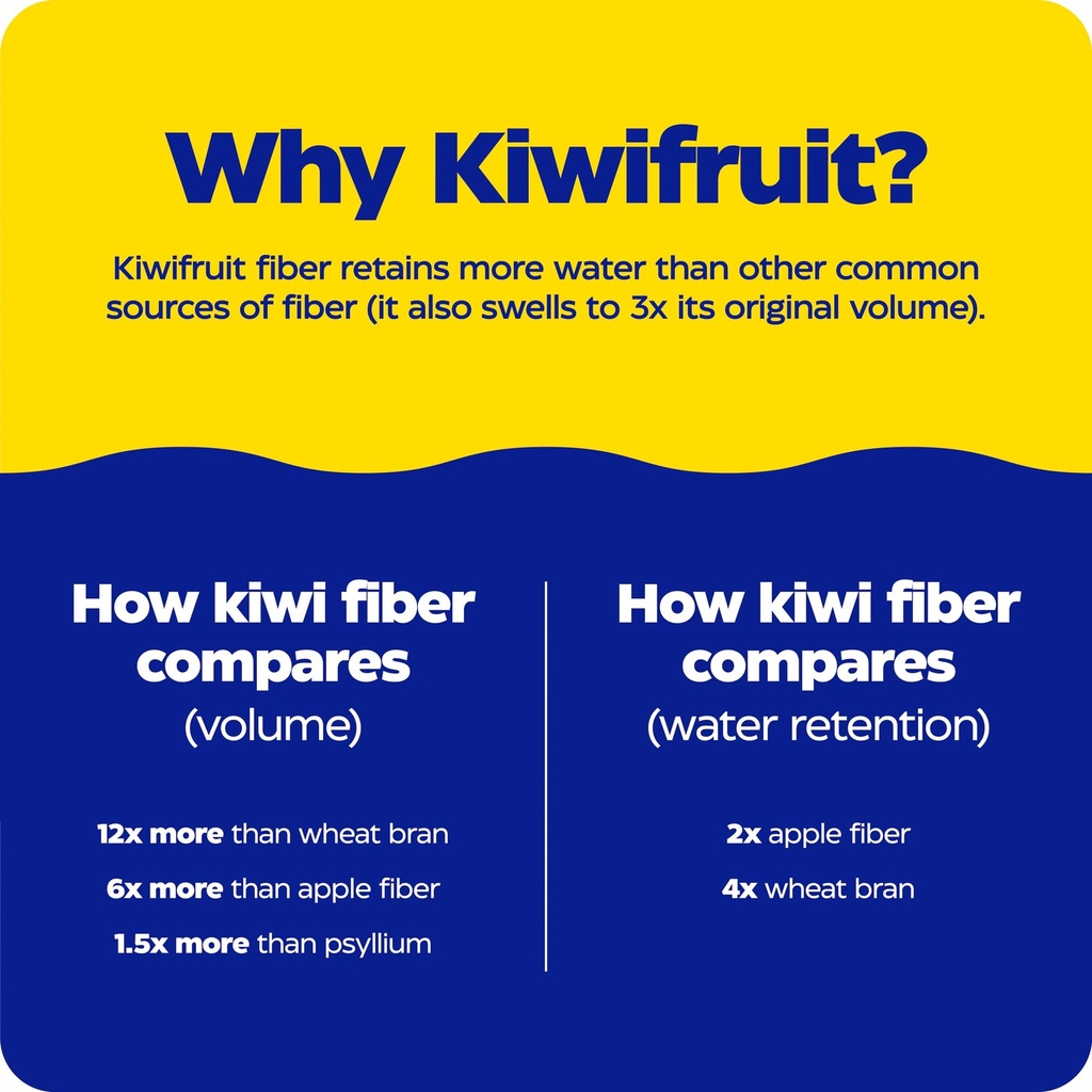 enzymedica-kiwi-regularity-bowel-movemen-5.jpg