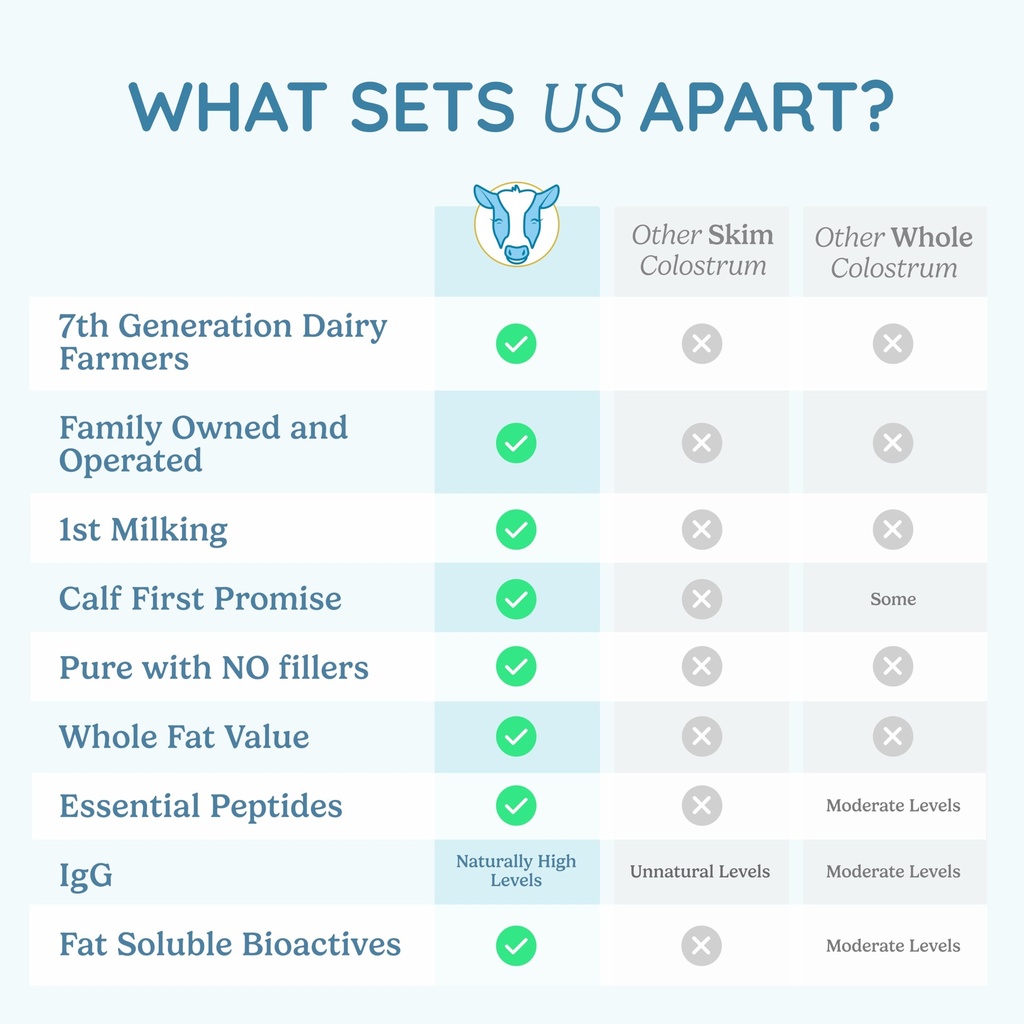 wondercow-unflavored-chocolate-colostrum-6.jpg