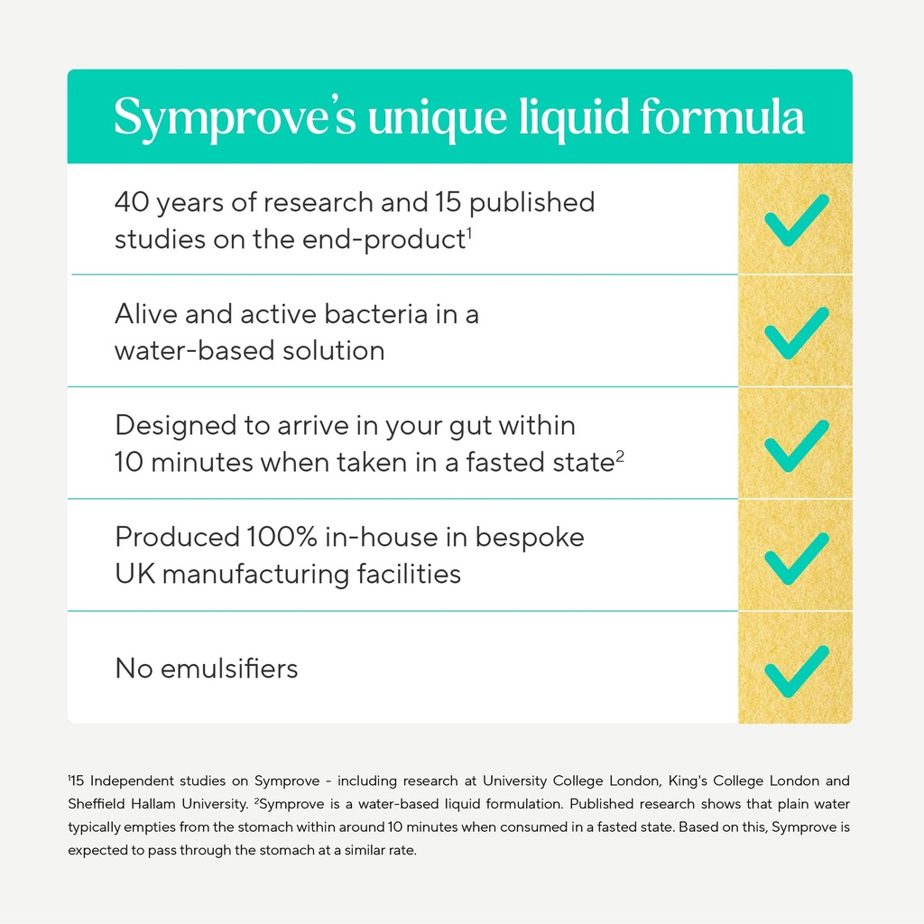 symprove-original-x-4-2000-ml-3.jpg