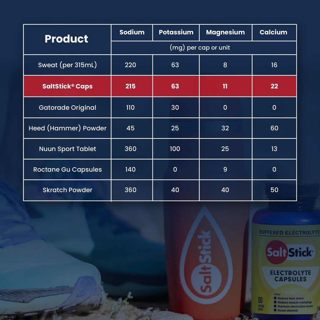 saltstick-electrolyte-capsules-with-vita-6.jpg