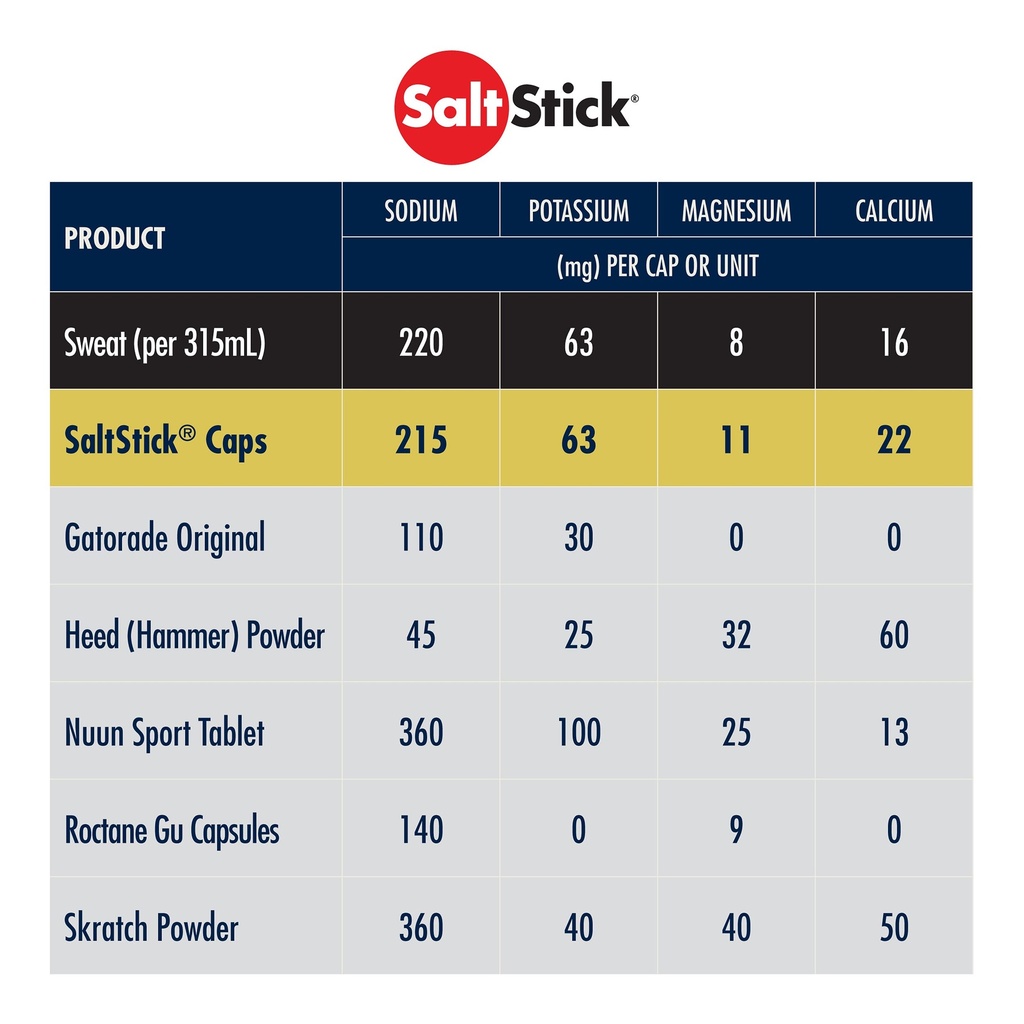 saltstick-electrolyte-capsules-salt-pill-5.jpg