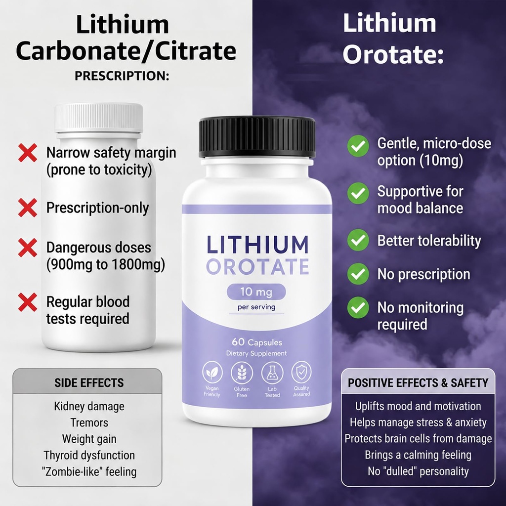lithium-orotate-10mg-supplement-low-dose-3.jpg