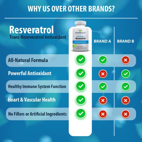 100-natural-resveratrol-supplement-trans-3.jpg
