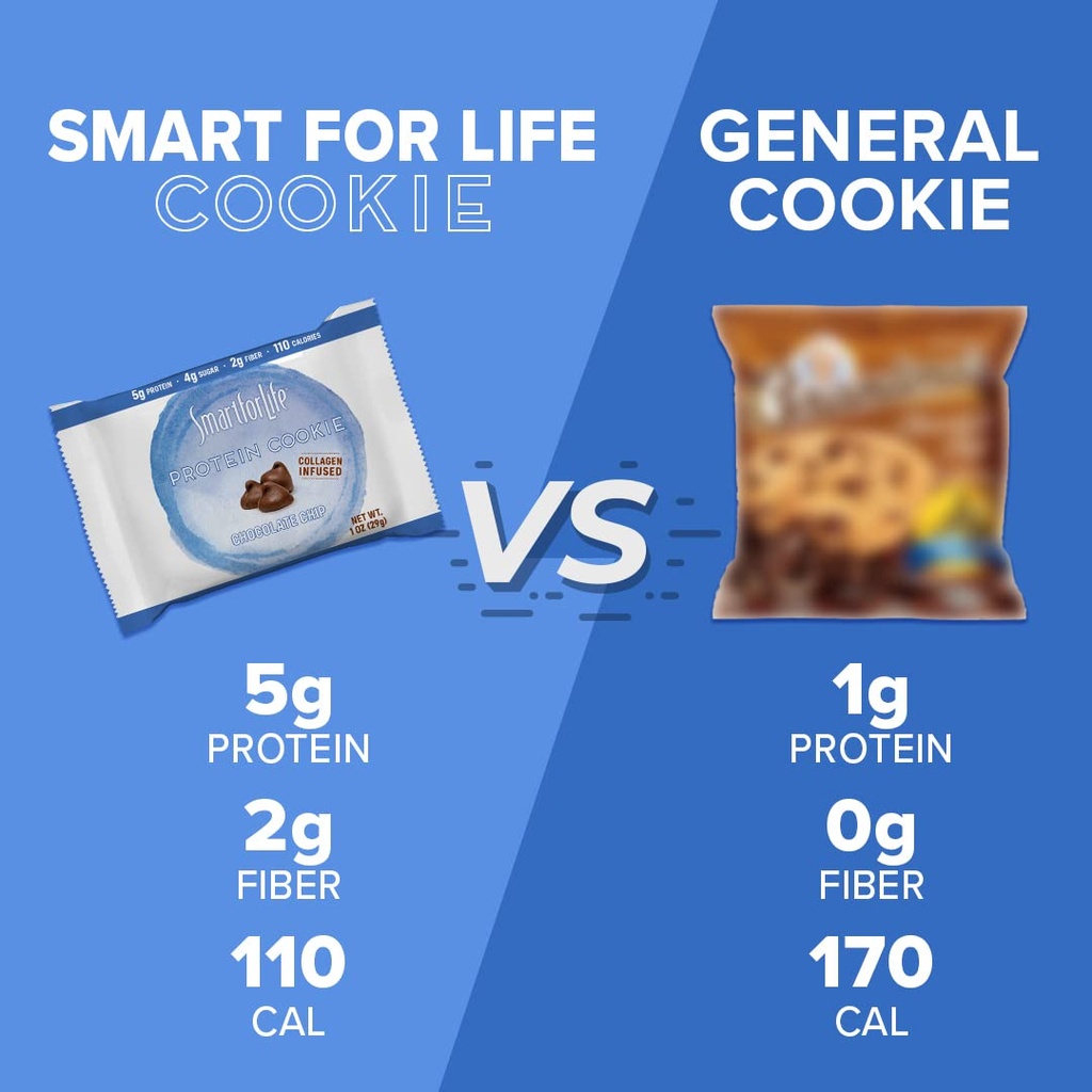smart-for-life-high-protein-cookie-diet--4.jpg