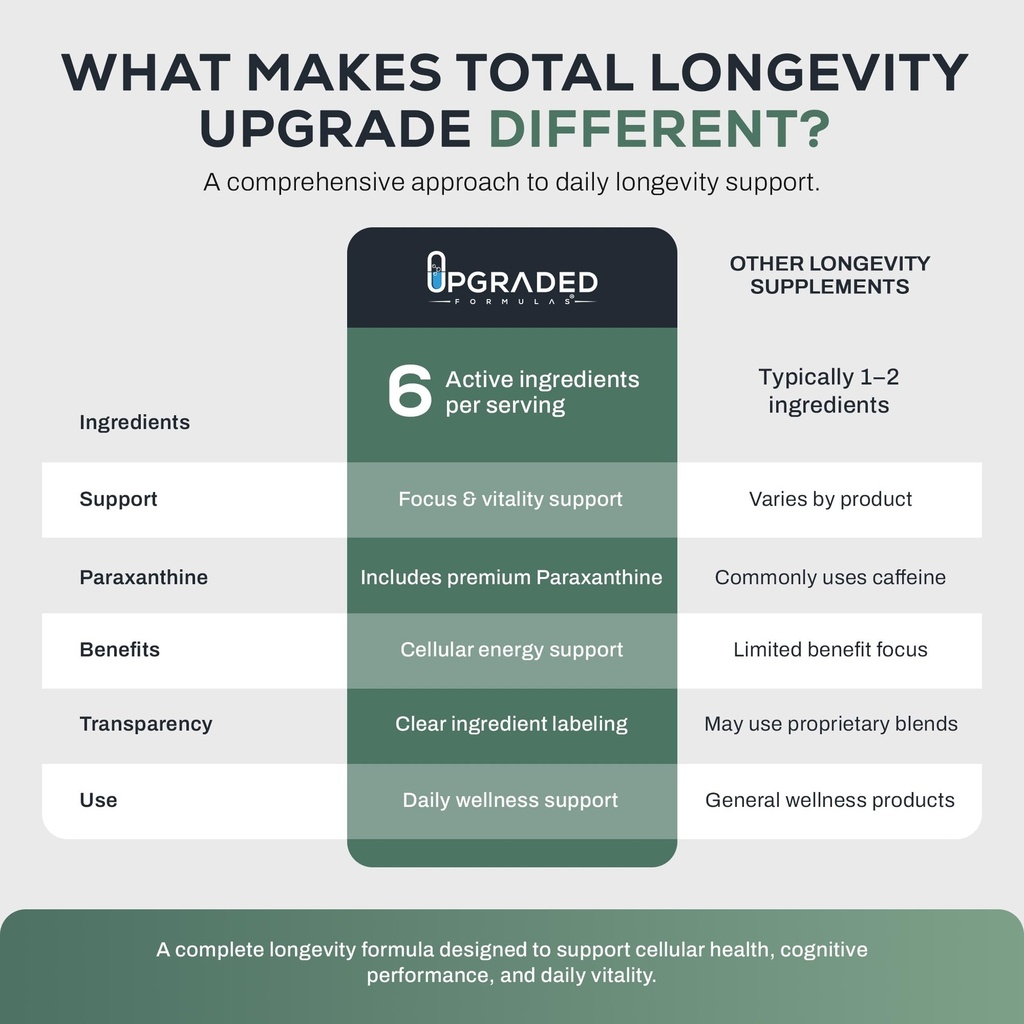 upgraded-formulas-total-longevity-upgrad-6.jpg