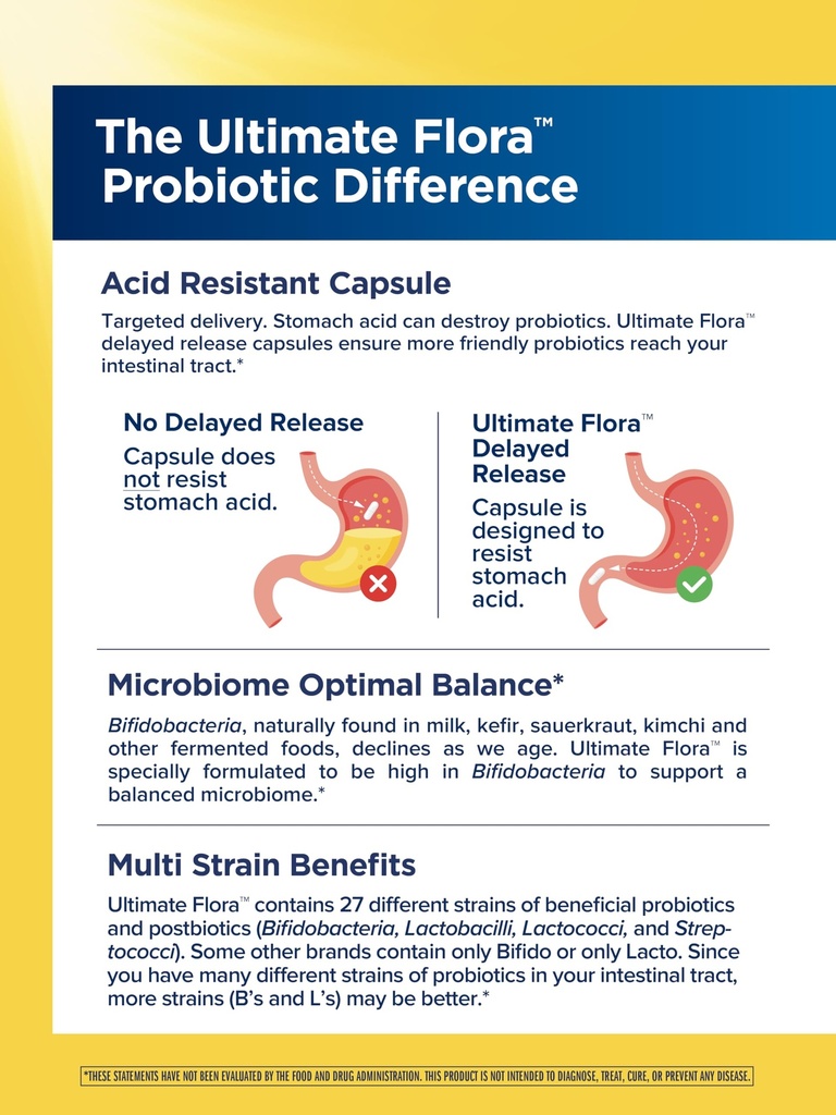 renew-life-ultimate-flora-probiotics-100-4.jpg