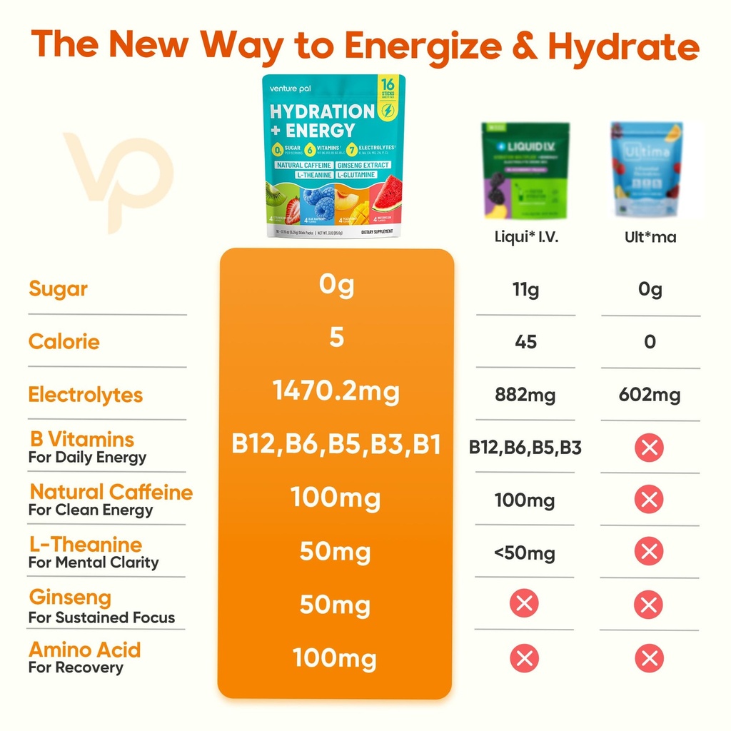 venture-pal-clean-energy-hydration-packe-2.jpg