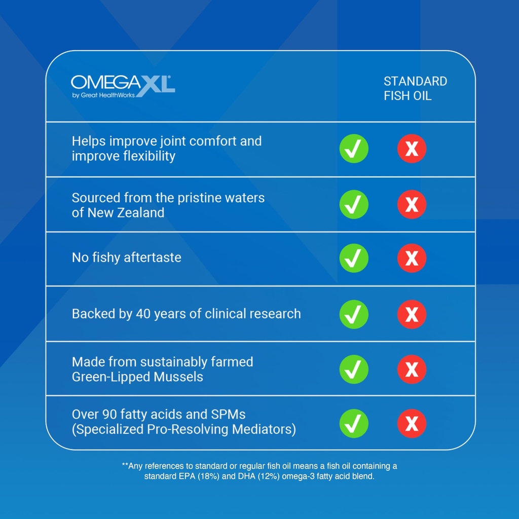 omegaxl-joint-support-supplement-natural-5.jpg
