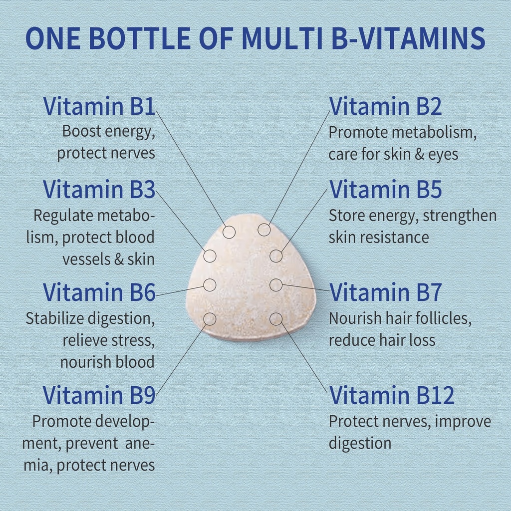 vitamin-b-for-dogs-200-tablets-vitamin-b-2.jpg
