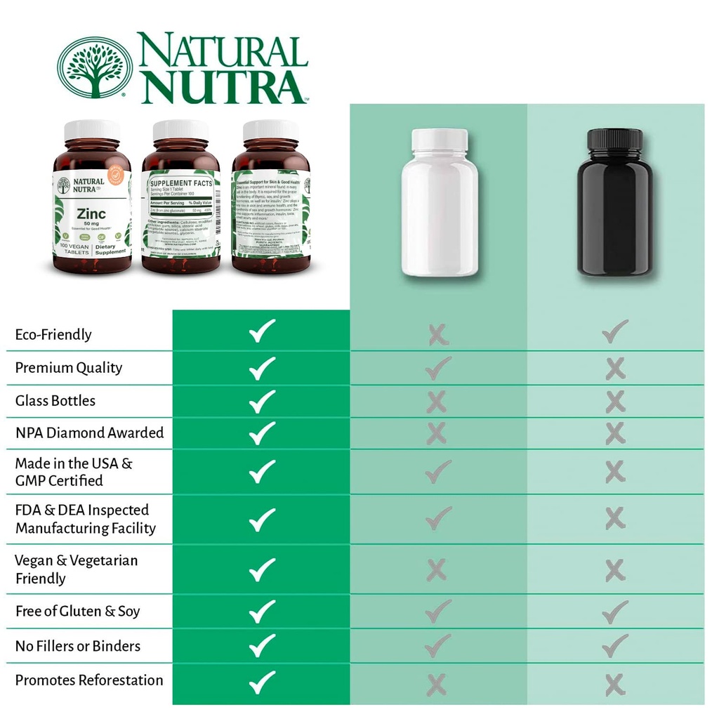 natural-nutra-zinc-gluconate-50mg-supple-5.jpg