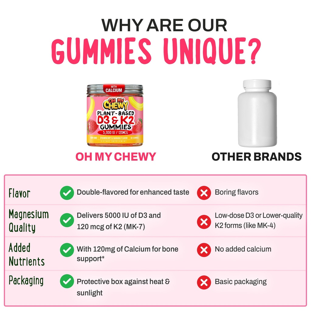 oh-my-chewy-double-flavored-vitamin-d3-k-5.jpg