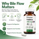 pristine-s-tudca-500mg-supplement-capsul-3.jpg