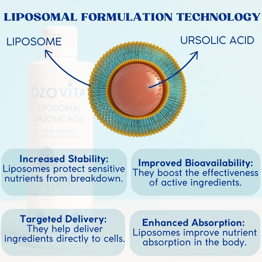 ursolic-acid-supplement-300mg-liposomal--4.jpg