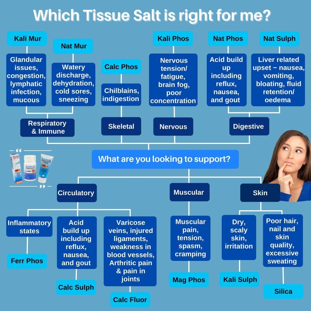 schuessler-combination-c-tissue-salts-ta-4.jpg