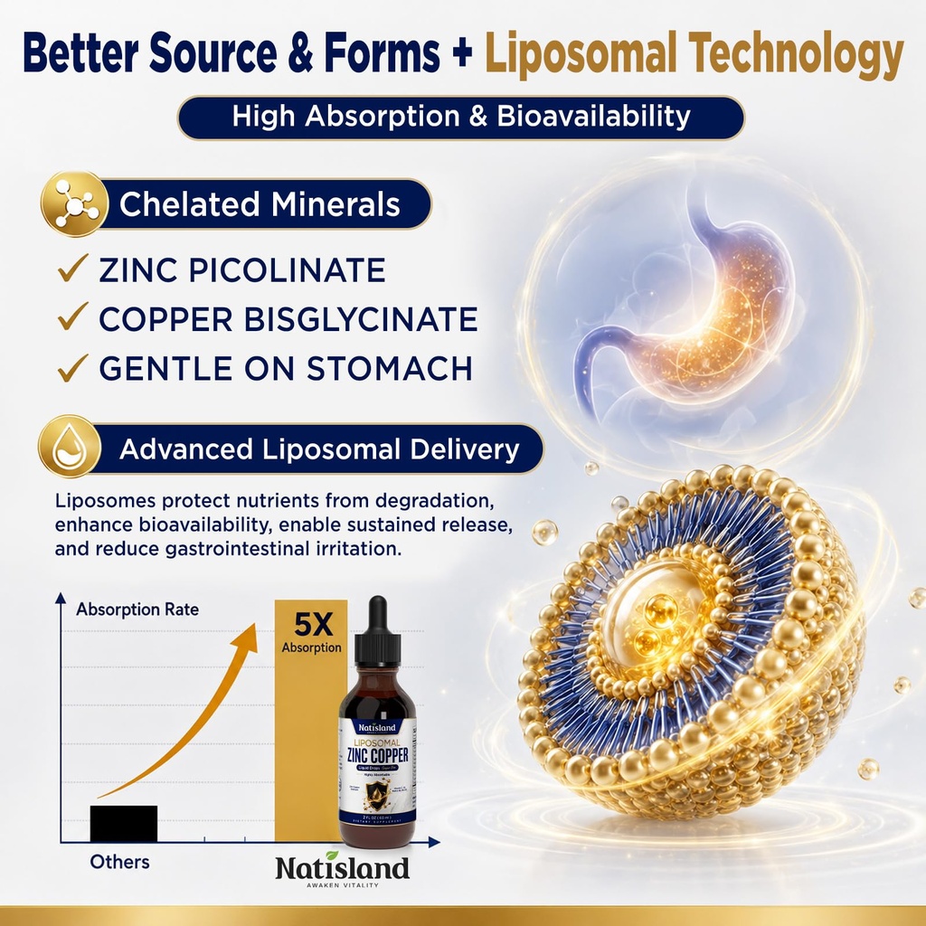 liquid-zinc-copper-supplement-liposomal--3.jpg