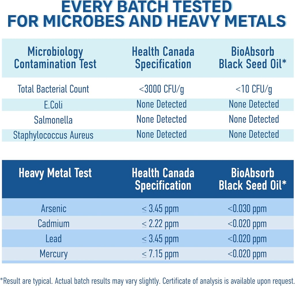 bio-absorb-black-seed-oil-capsules-82-da-3.jpg