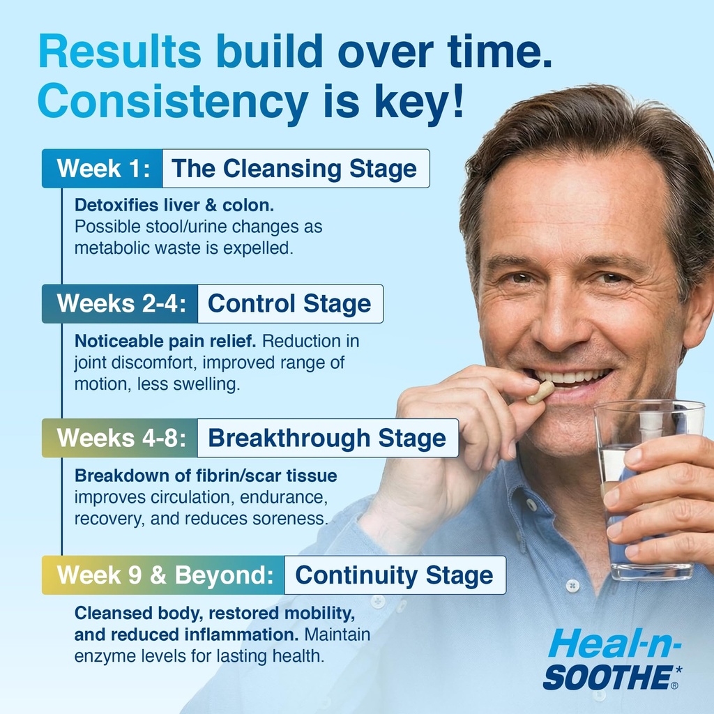 heal-n-soothe-proteolytic-systemic-enzym-5.jpg