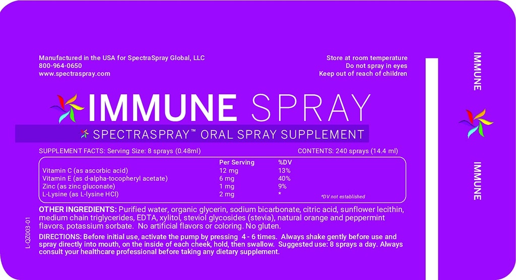 spectraspray-spray-vitamins-healthy-life-4.jpg