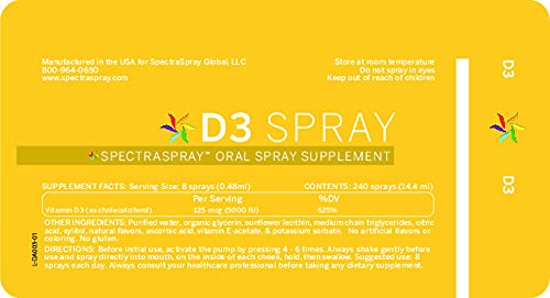 spectraspray-spray-vitamins-healthy-life-3.jpg
