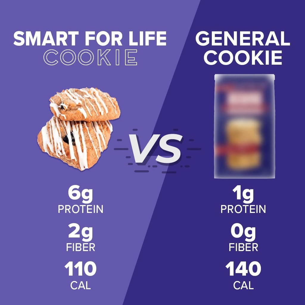 smart-for-life-blueberry-protein-cookies-3.jpg