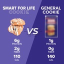 smart-for-life-blueberry-protein-cookies-3.jpg
