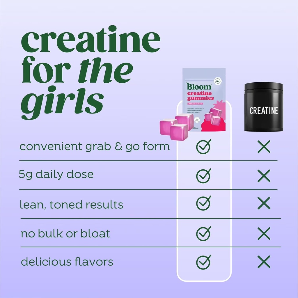 bloom-mango-greens-and-creatine-gummies--6.jpg