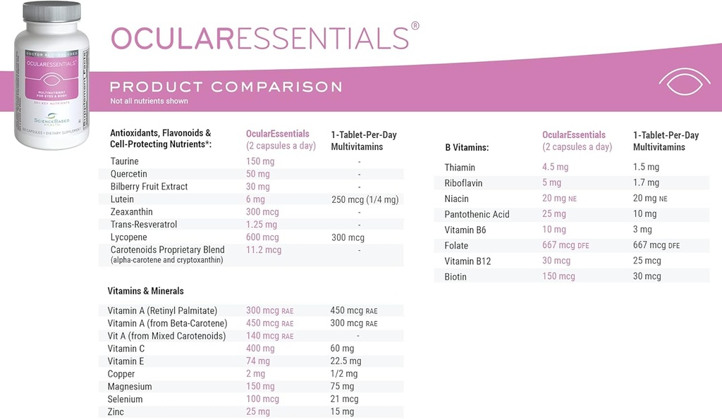 ocularessentials-daily-multivitamin-with-5.jpg