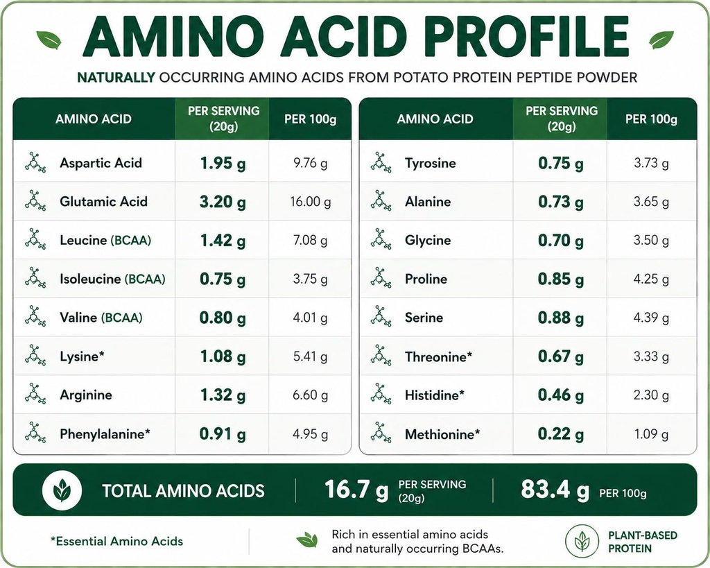 potato-protein-peptide-powder-plant-base-3.jpg