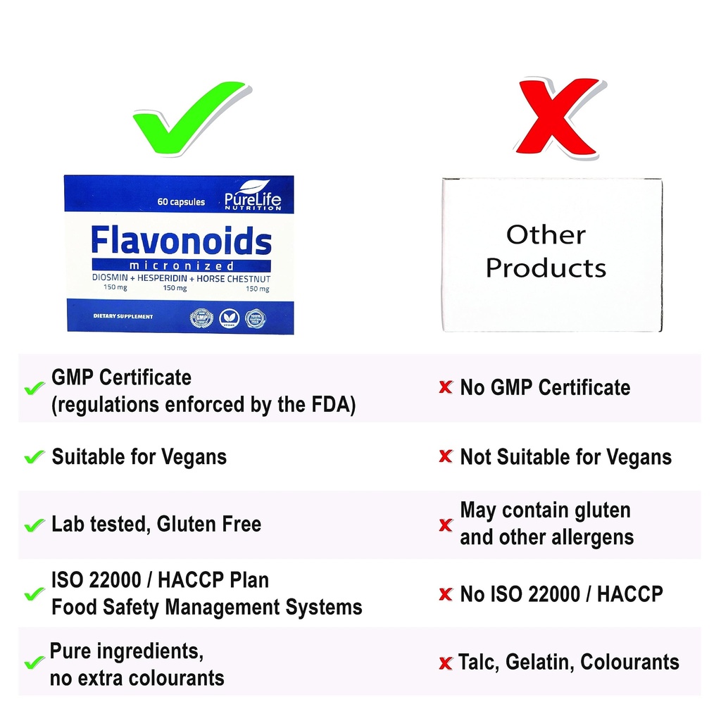 flavonoids-60-days-support-healthy-circu-3.jpg