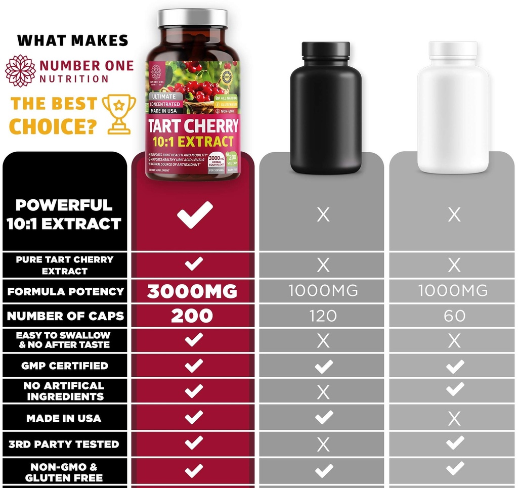 n1n-premium-tart-cherry-extract-capsules-6.jpg