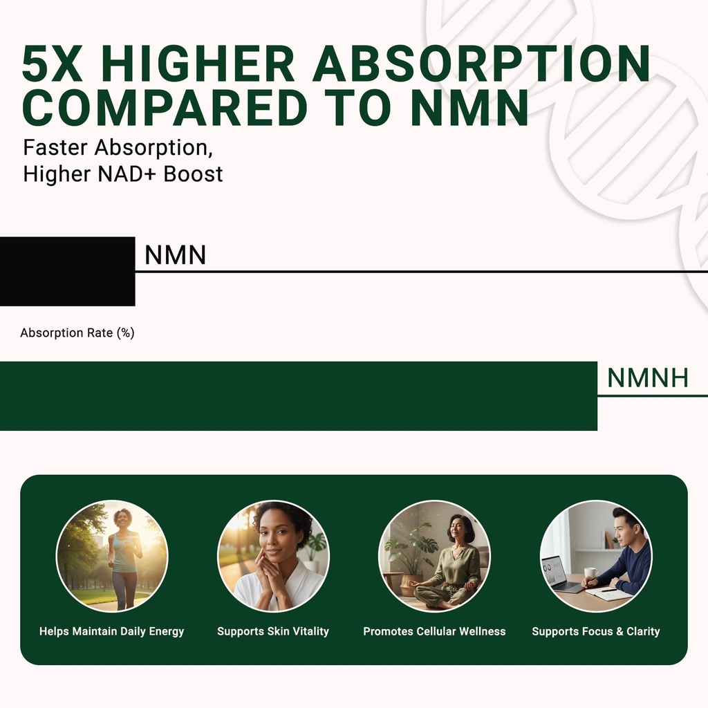 nmnh-nad-supplement-250mg-30-count-lipos-3.jpg