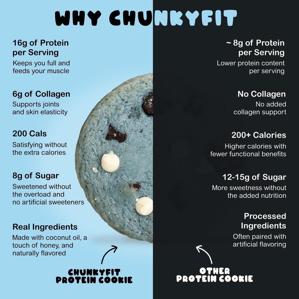 chunkyfit-cookie-monster-protein-cookie--5.jpg