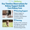 pet-wellbeing-kidney-support-gold-core-k-4.jpg