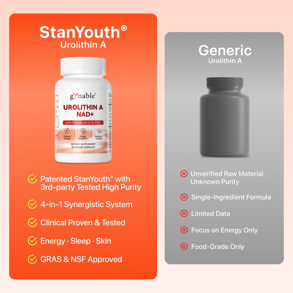 gynable-urolithin-a-supplement-with-nad--6.jpg