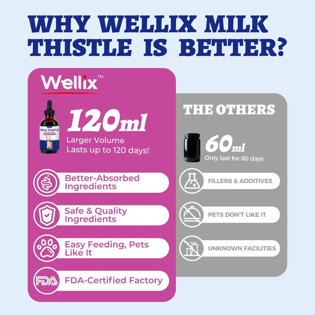 wellix-120ml-milk-thistle-for-cats-dogs--2.jpg