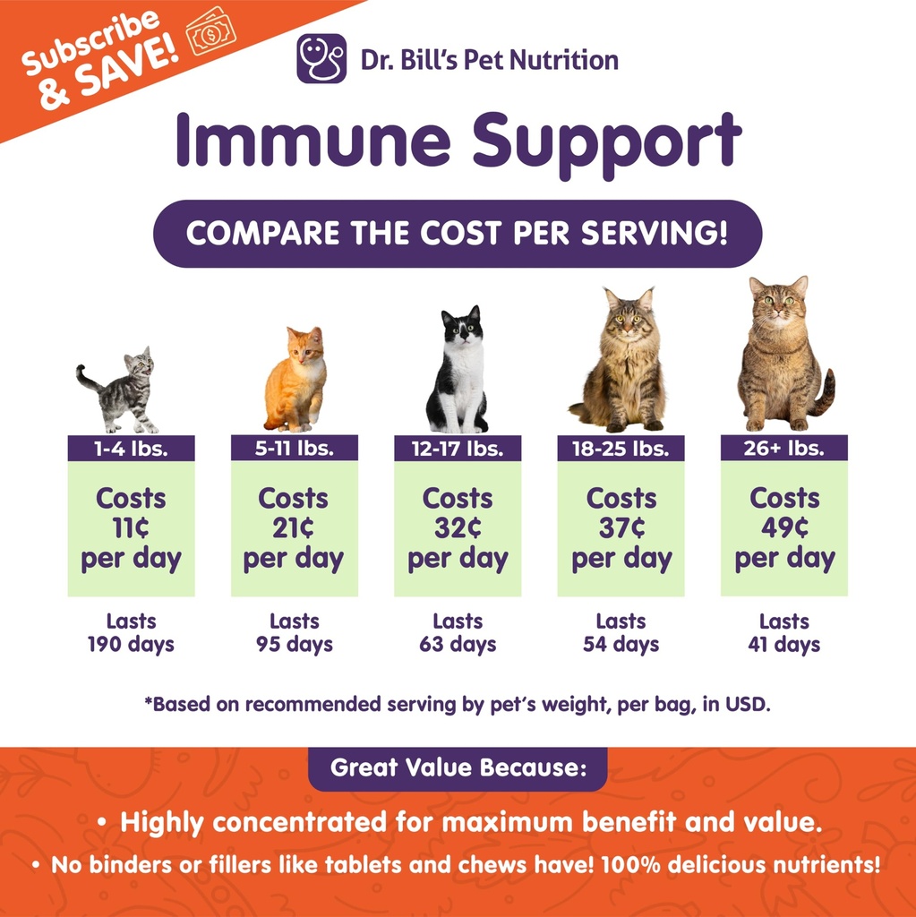 dr-bill-s-feline-immune-support-boosts-c-2.jpg