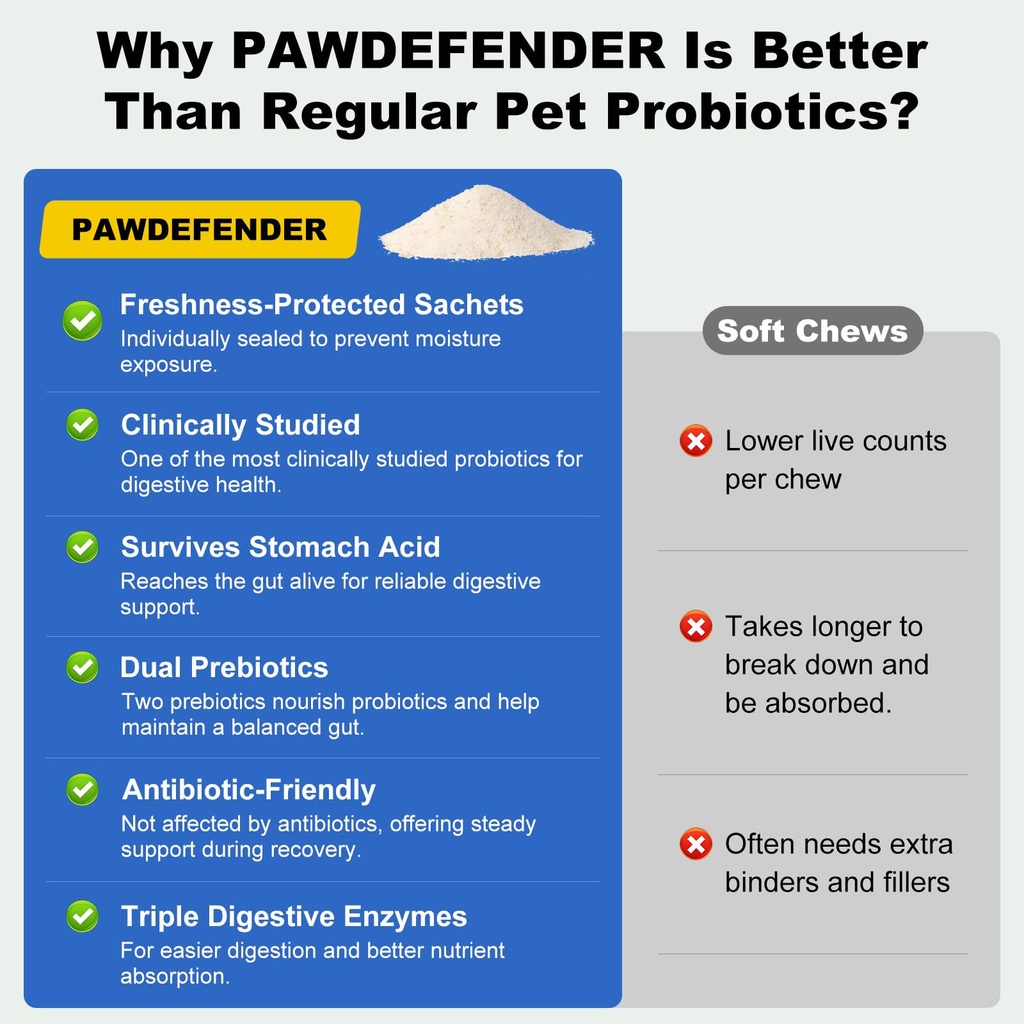 probiotics-for-dogs-cats-cat-dog-probiot-6.jpg