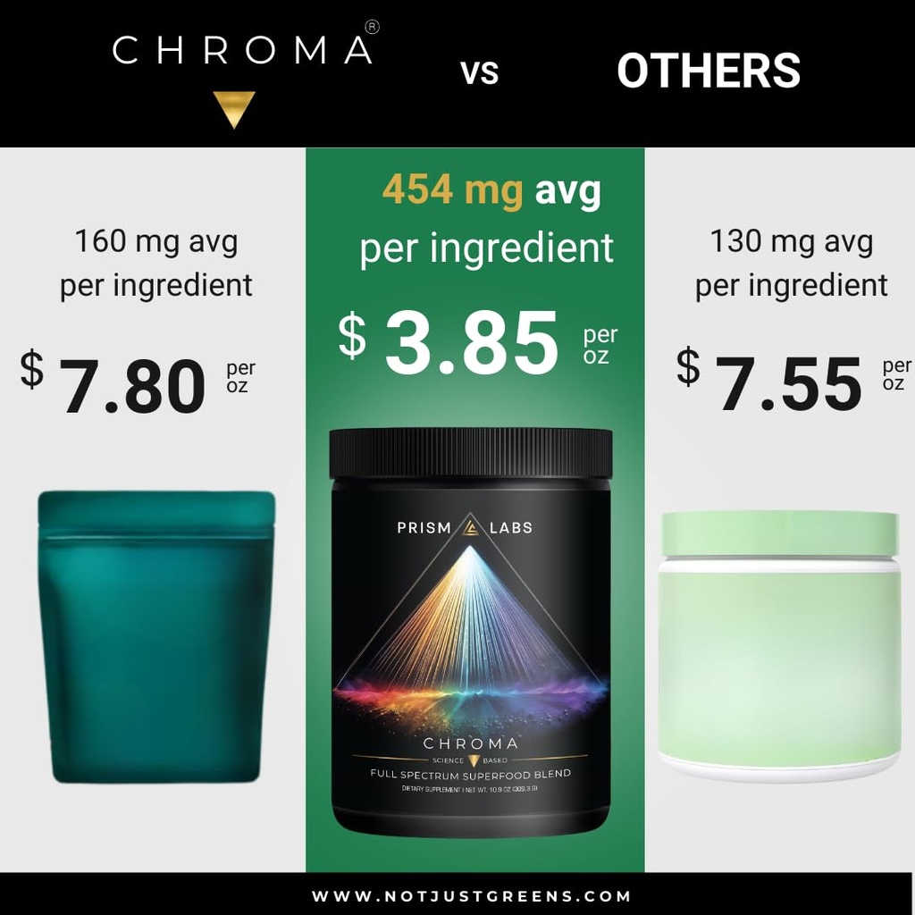 chroma-daily-supergreens-superfood-powde-3.jpg