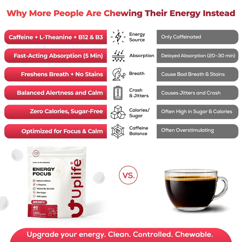 uplife-energy-and-focus-gum-40-pcs-made--6.jpg