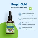 pet-wellbeing-respir-gold-for-dogs---sup-4.jpg