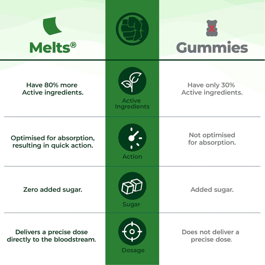 wellbeing-nutrition-marvel-melts-vegan-o-71rdL-FmF-L.jpg