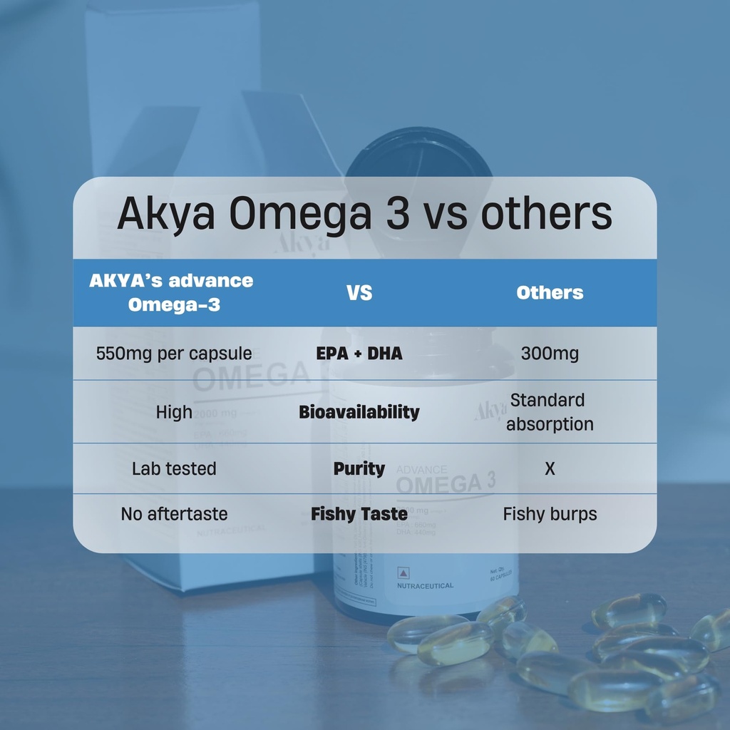 akya-advance-omega-3-skin-support-fish-o-71LJ2SExluL.jpg
