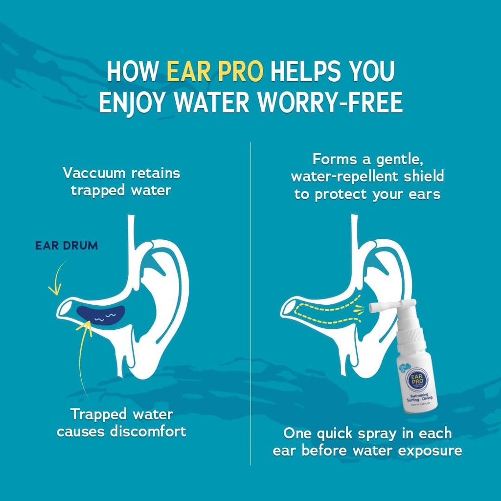 earpro-natural-swimmer-ear-spray-for-kid-3.jpg