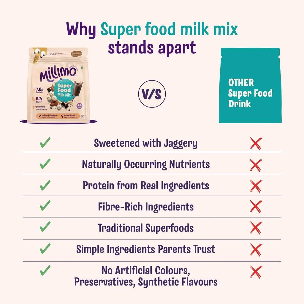 millimo-superfood-milk-mix-double-chocol-71IIFPPSJVL.jpg